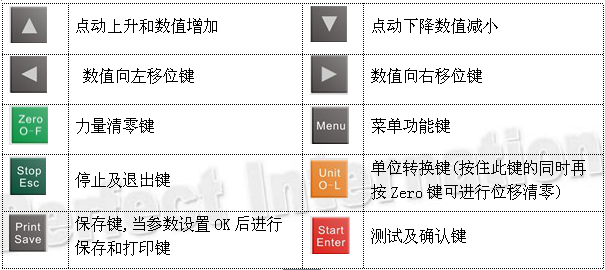 国产麻豆一区二区控制面板功能介绍