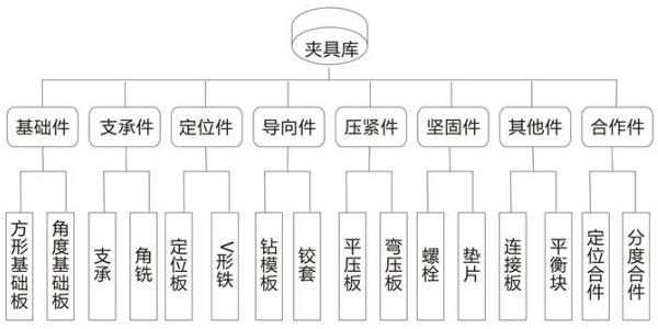 国产麻豆一区二区夹具分类示意图
